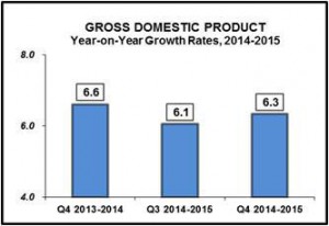 Q4-GDP