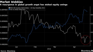 Photo from Bloomberg 