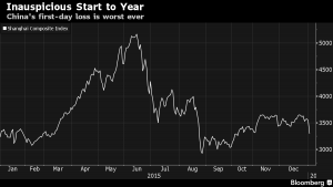 ( Photo from http://www.bloomberg.com/news/articles/2016-01-05 )