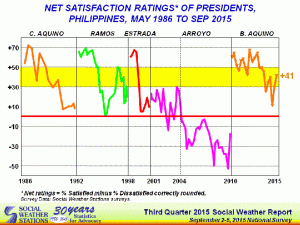 SWS-PNOY-ratings-Sept-05